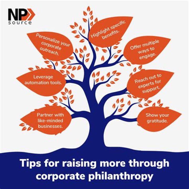 A Legacy Of Philanthropy And Innovation