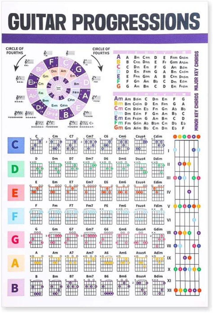 Exploring The Finances Of A Guitar Legend