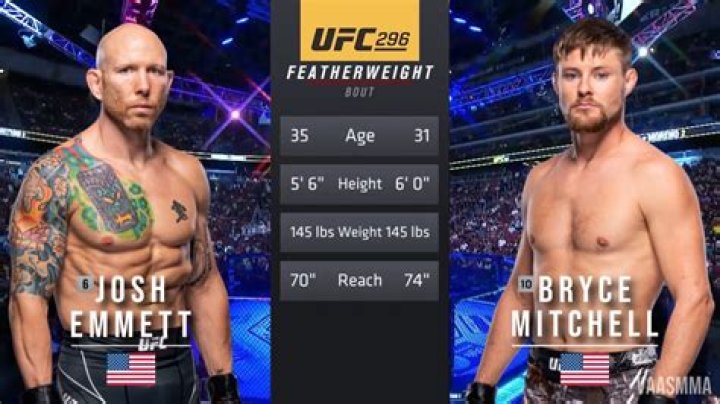 Unleashing The Secrets Of Emmett Vs. Mitchell Full Fight