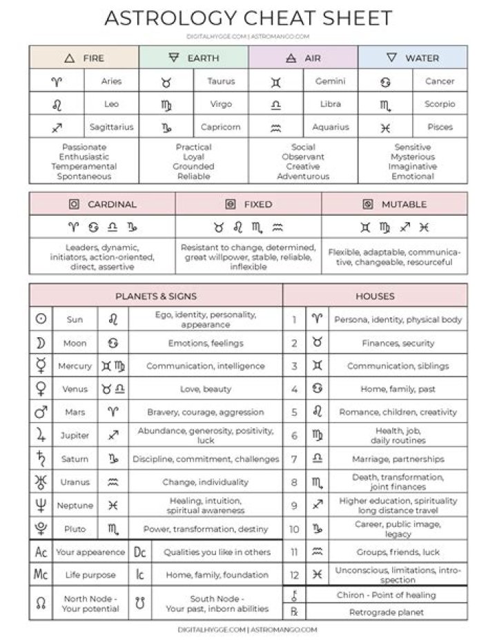 Your Astrology Apprentice Cheat Sheet